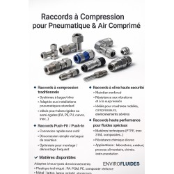 Raccord à compression Pneumatiques & Air Comprimé – Standard, Sécurité & Applications Spécifiques