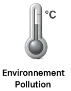 Environnement & Pollution